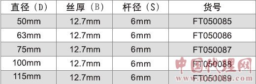 广州生产供应最新的耐用带杆研磨轮，千页轮报价等手动五金工具的厂家