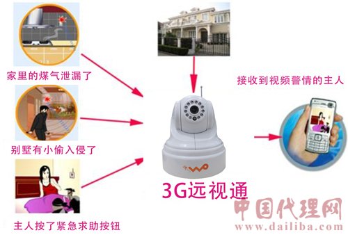 手机看家|3G手机视频监控|智能防盗报警器-3G远视通招商加盟